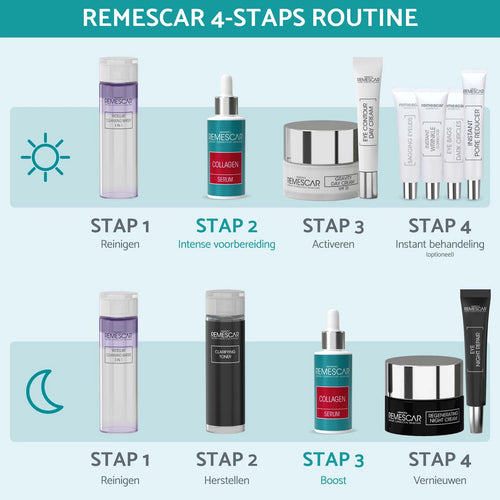 Collageen Serum