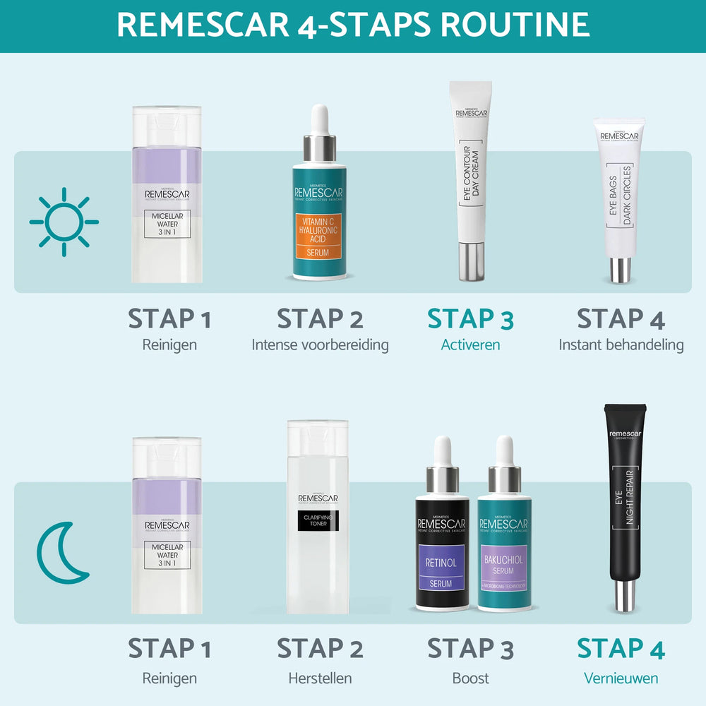 Hydraterend & Herstellend Oogcontour Duo