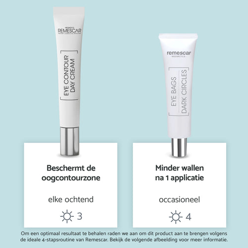 Anti-wallen & donkere kringen pakket